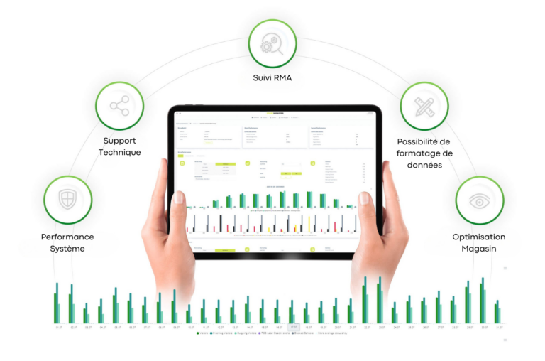 Illustration de la solution Store Monitor d'Amersec